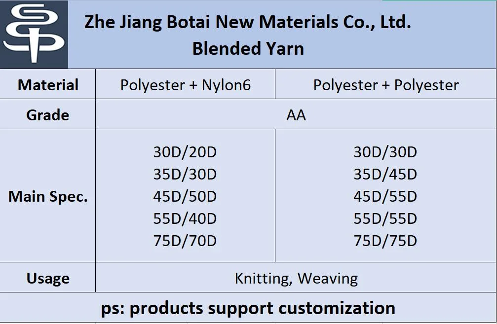 Blended Yarn Polyester & Nylon6 Composite Yarn for Yoga Wear